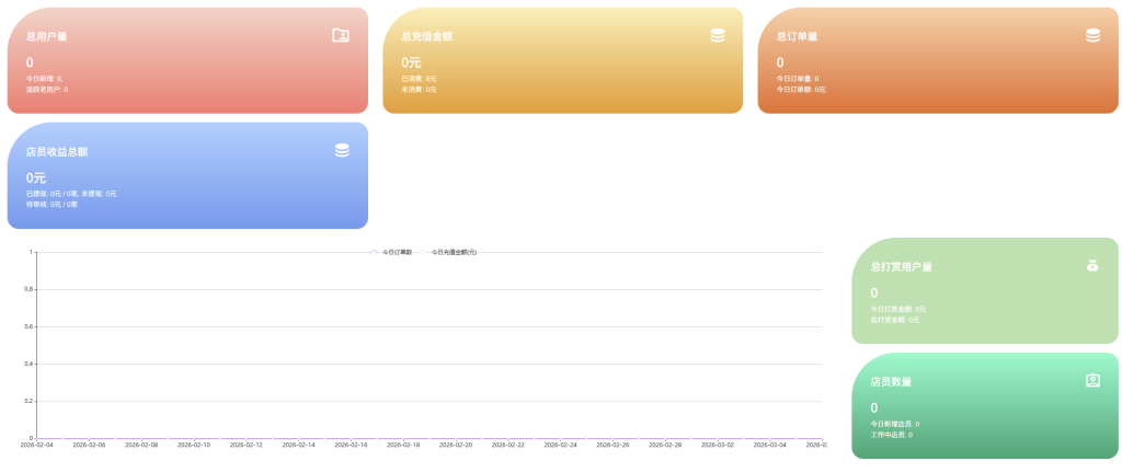 图片[4],【玩创公众号陪玩树洞系统】后台功能配置教程,玩创时代
