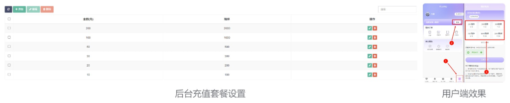 图片[12],【玩创公众号陪玩树洞系统】后台功能配置教程,玩创时代