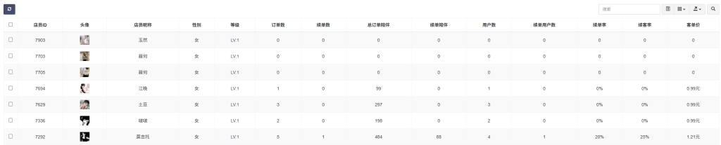 图片[25],【玩创公众号陪玩树洞系统】后台功能配置教程,玩创时代