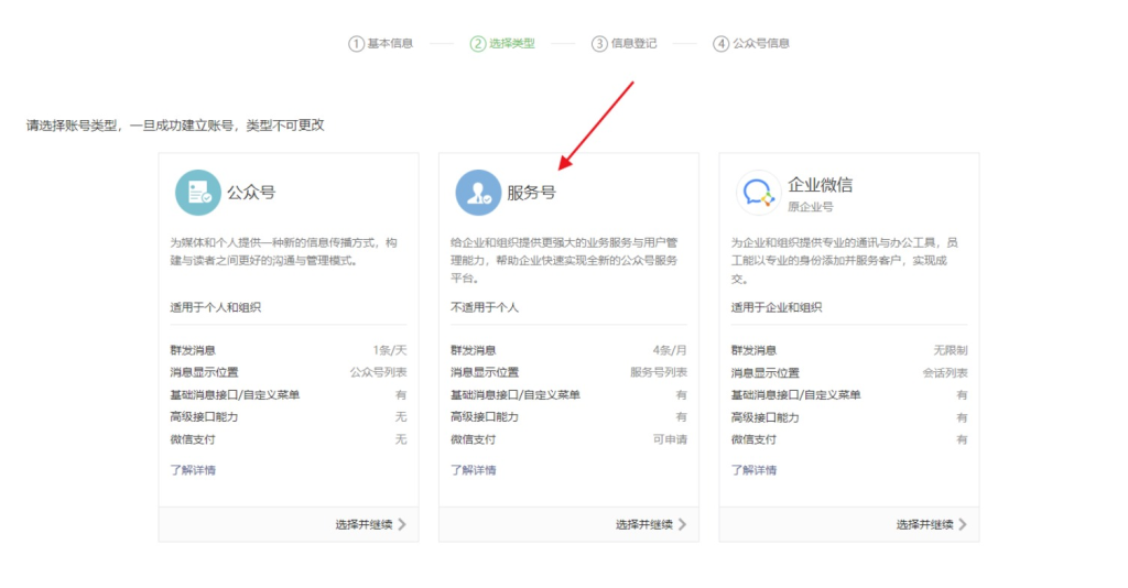 图片[6],【玩创陪玩树洞系统】公众号注册教程,玩创时代