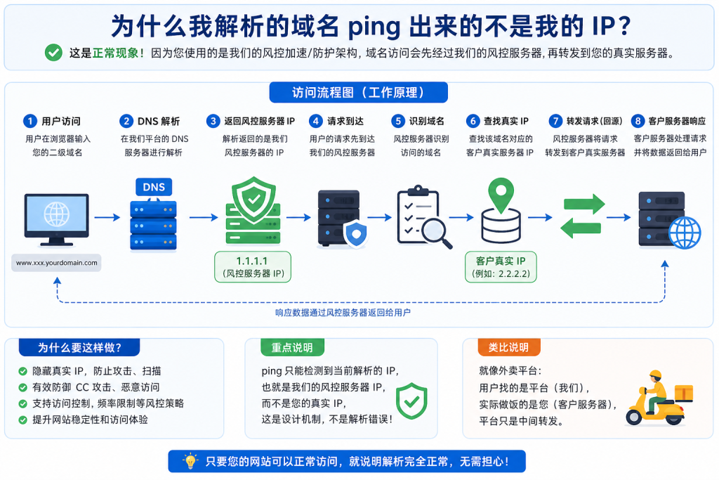 图片[5],【摸个鱼风控】使用教程,玩创时代